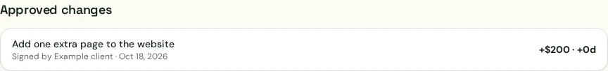 Greenlit client portal showing the approved extra page, signed by Example client, with a $200 cost increase