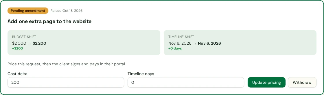 Greenlit pending amendment showing a $200 quote and budget shift from $2,000 to $2,200, with no extra days